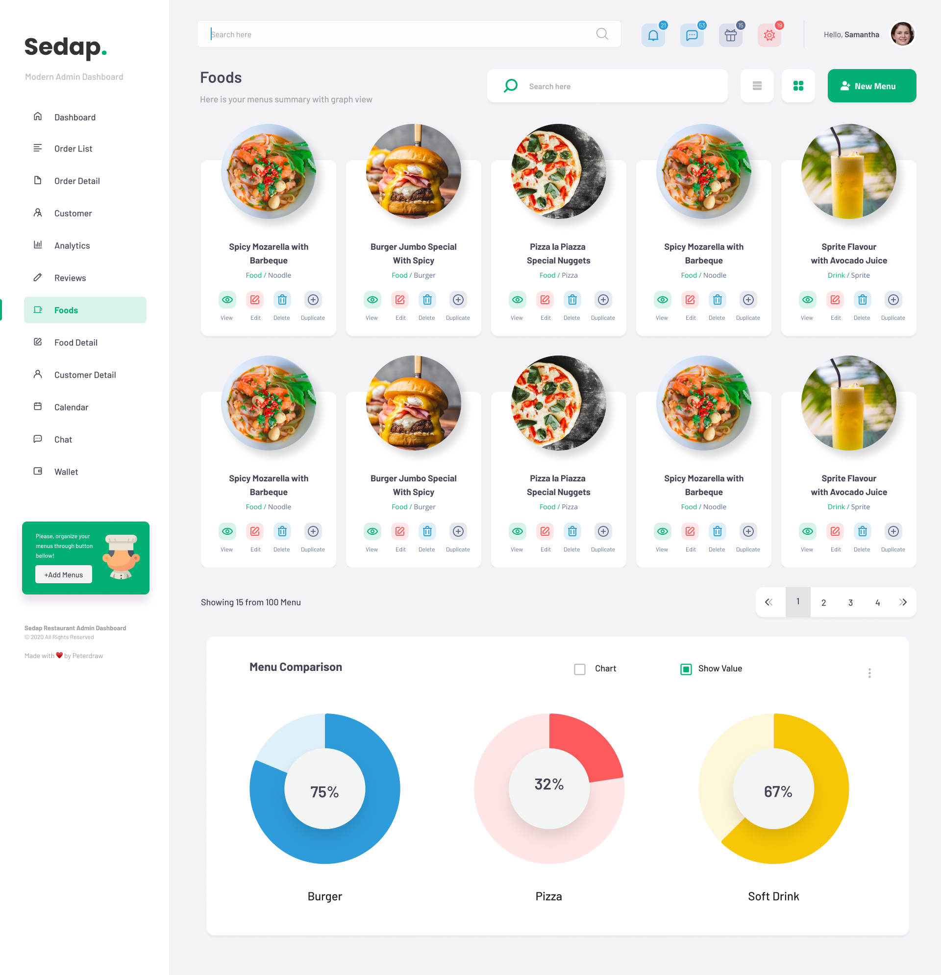 Sedap Modern Restaurant Admin Dashboard Figma Template by peterdraw